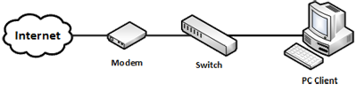 topologi PPPOE mikrotik1 - Cara menggabungkan dua buah modem pppoe pada mikrotik