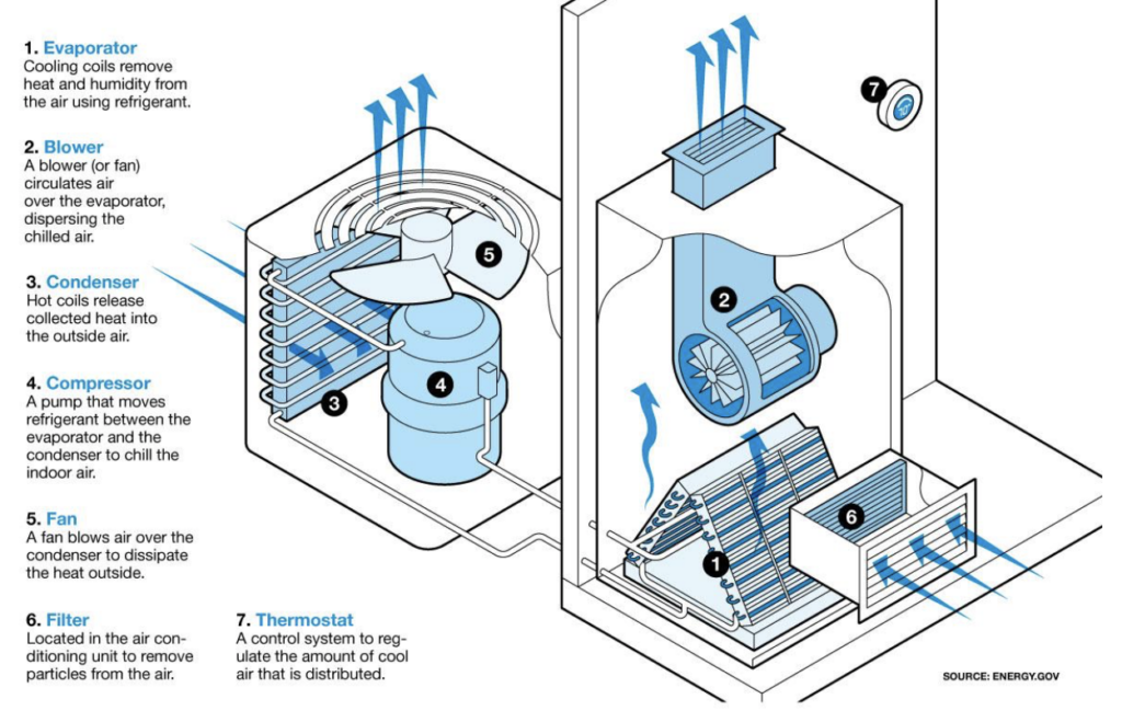 image 6 - Mengetahui Dasar Cara Kerja AC, AC Split dan Kompresor AC