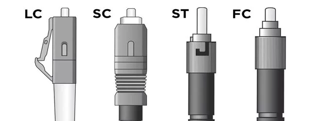 image - Mengenal Konektor Fiber Optik, Komponen Penting Dalam Jaringan Broadband