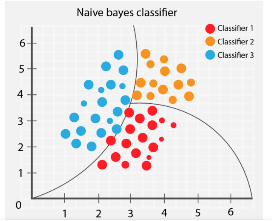 image - Contoh Studi Kasus Algoritma Naive Bayes dalam klasifikasi ulasan pelanggan