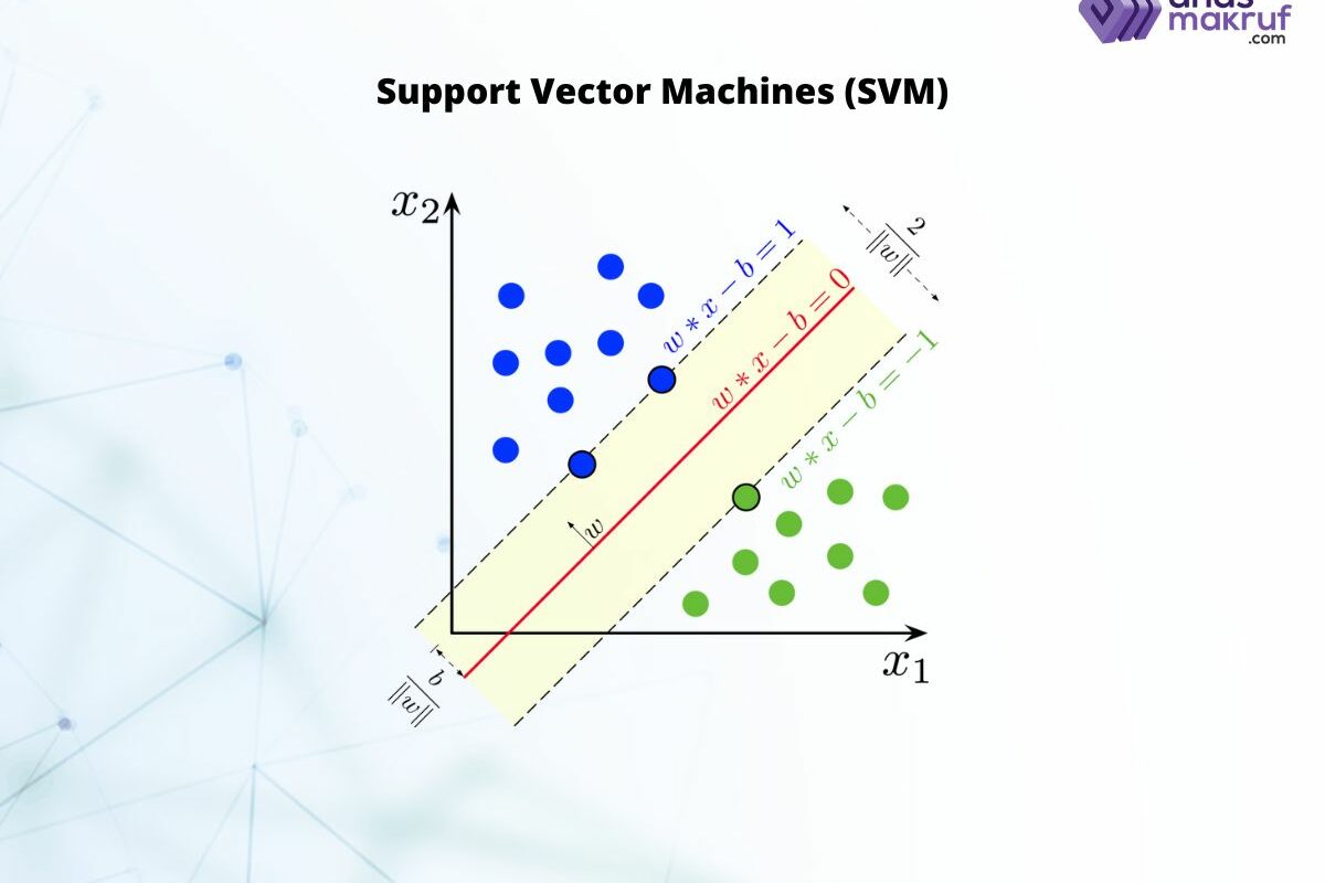 Mendalami Support Vector Machines SVM dan Contoh Kasusnya - Mendalami Support Vector Machines (SVM) dan Contoh Kasusnya