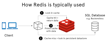 image - Apa Itu Redis? Seberapa Penting Untuk VPS kita?